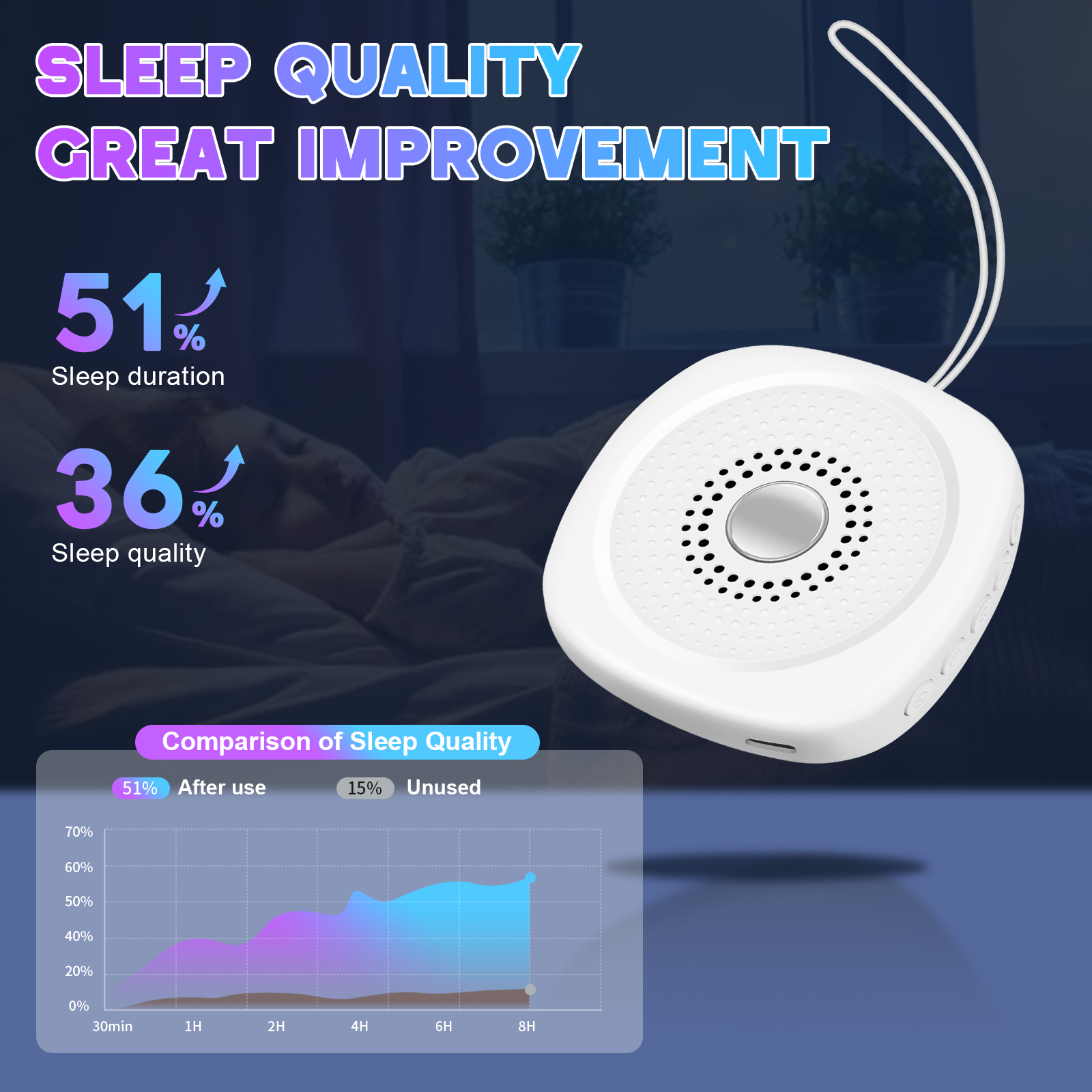 White Noise Sound Machine with - Audio Music Maker 评论和价格